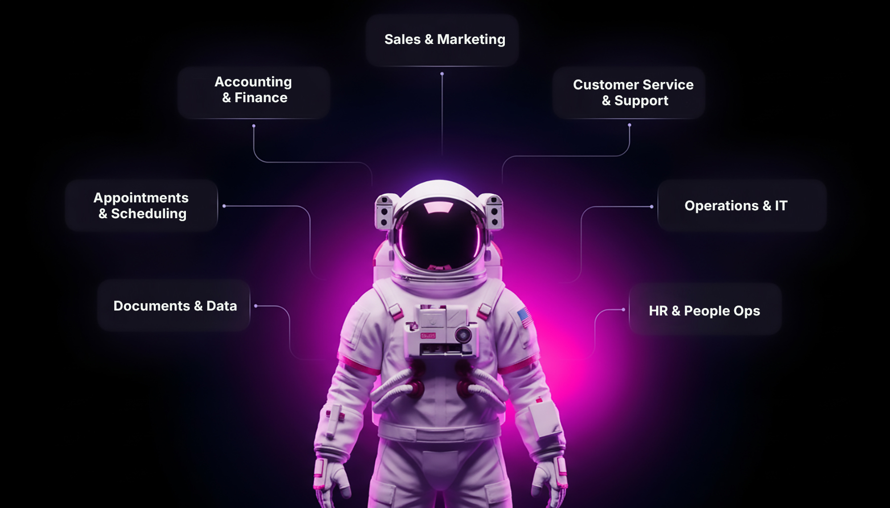 AI Automation Use Cases